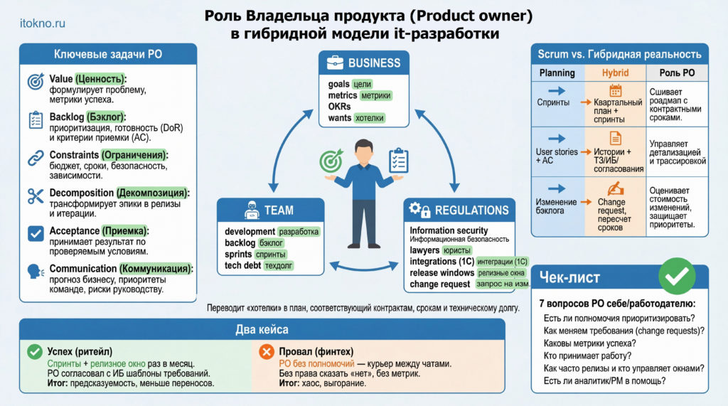 Владелец продукта (product owner)