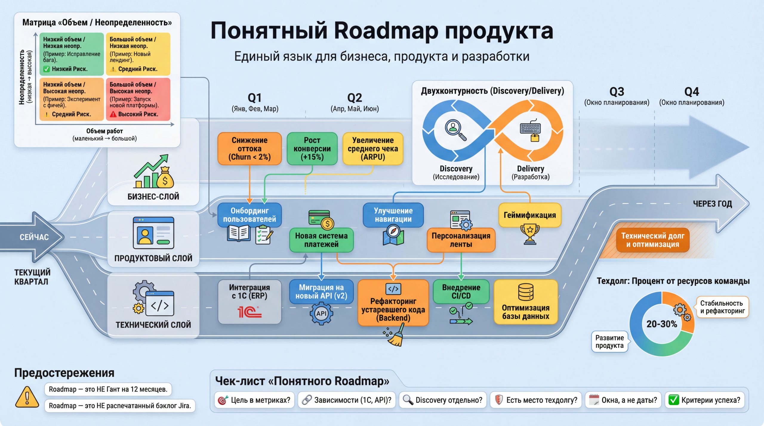 roadmap_product