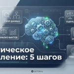 Иллюстрация 5 шагов развития критического мышления для бизнес-аналитика